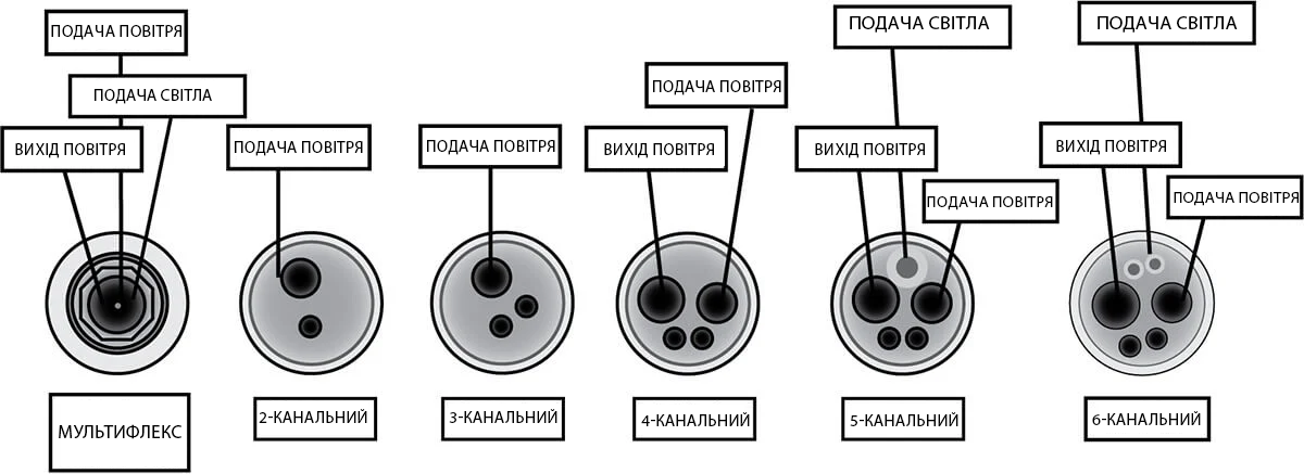 Уход за стоматологическими наконечниками, обработка наконечников, дезинфекция, стерилизация в стоматологии - детали